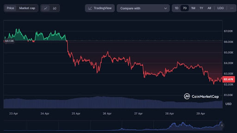 Análise de preço do Bitcoin
