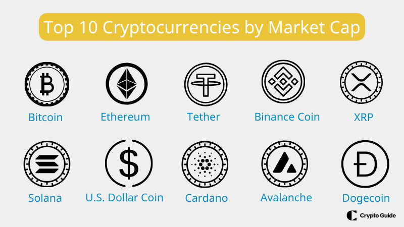 As 10 principais criptomoedas por capitalização de mercado
