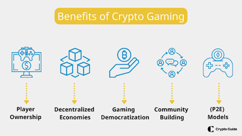 Benefícios dos jogos com criptografia.
