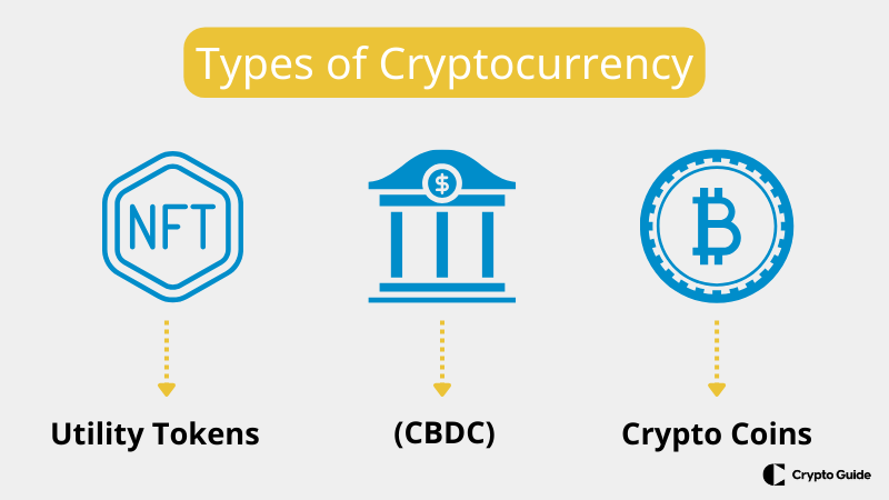 Diferentes tipos de criptomoeda
