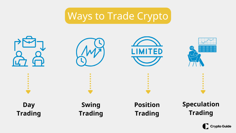 Formas de negociar criptomoedas.
