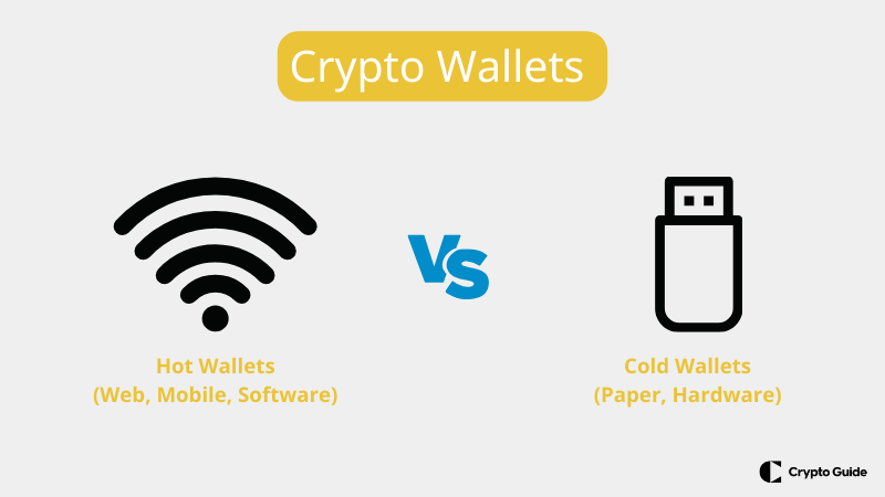 Hot-wallets versus carteiras coloridas.
