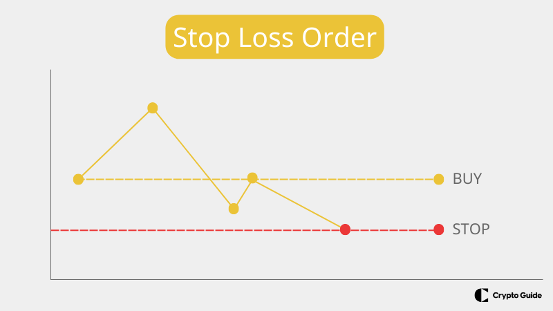 Ordem de stop-loss.
