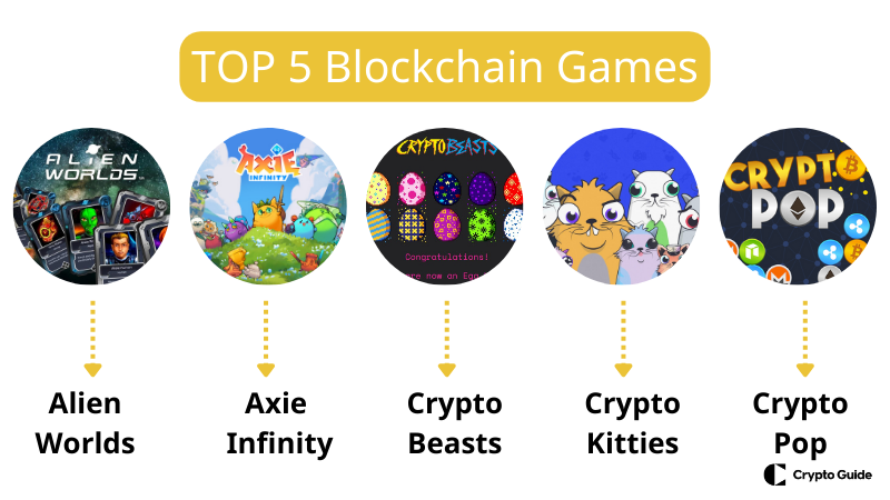 Os 5 principais jogos de blockchain.
