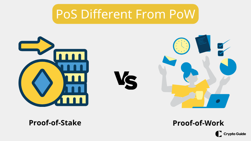 Prova de trabalho versus prova de participação.
