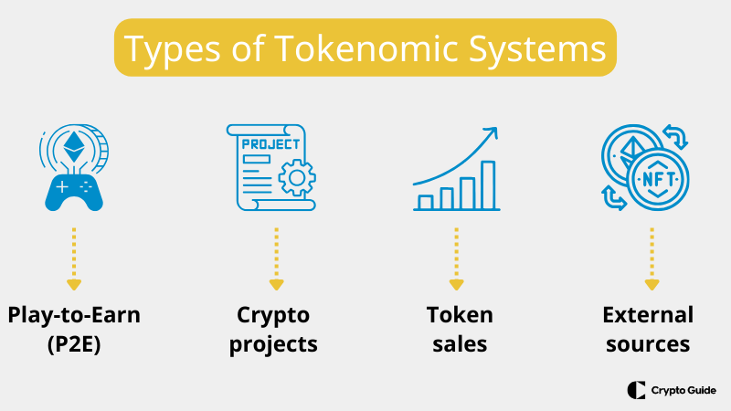 tokenomics em jogos de criptomoedas
