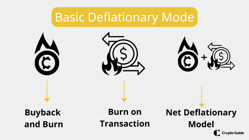 modelo de rede inflacionária em tokenômica de criptomoedas
