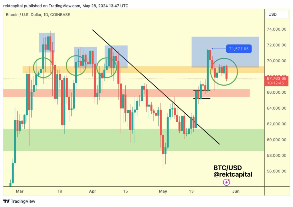 Consolidação do Bitcoin 
