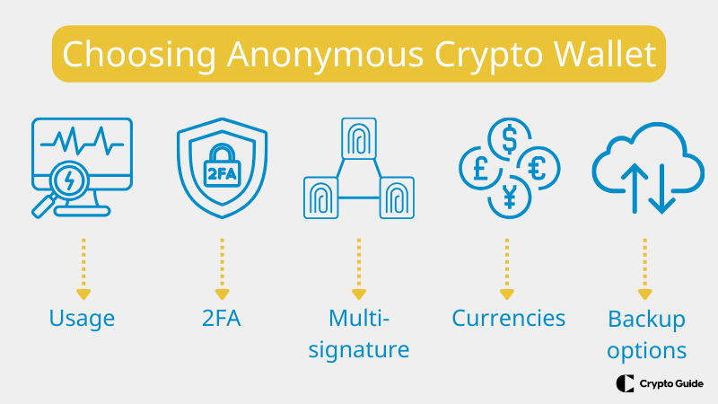 Principais fatores ao escolher uma carteira de criptografia anônima.
