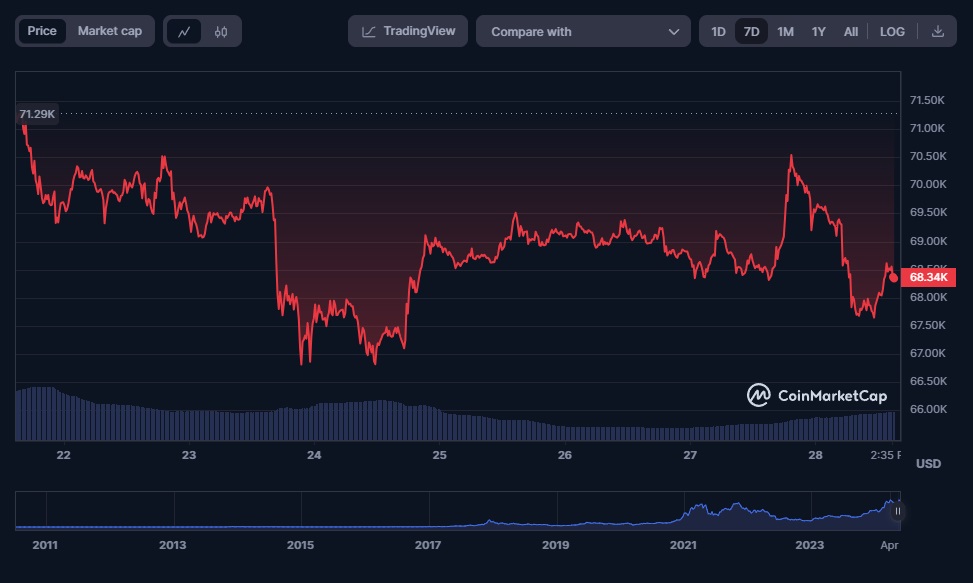 Reação do mercado ao possível reembolso da Mt. Gox
