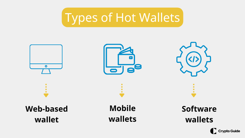 Tipos de carteiras quentes
