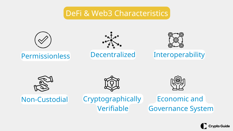 Características do Defi web3.
