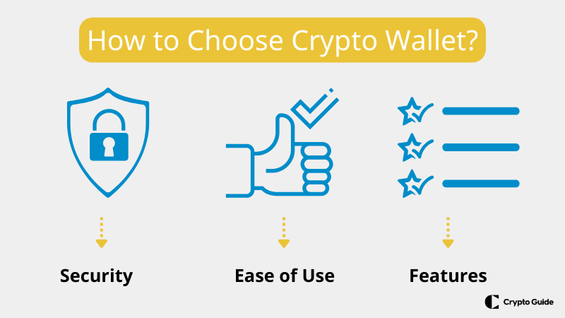 Como escolher a melhor carteira de criptografia para suas necessidades.
