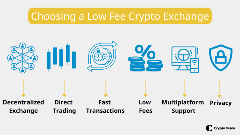 Escolha de trocas de criptografia p2p.
