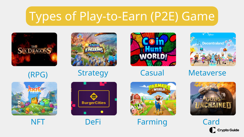 Tipos de jogos Play to earn
