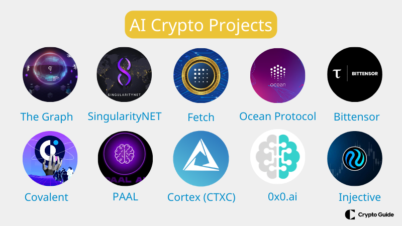 melhores projetos de criptomoedas de IA
