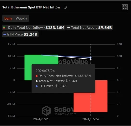 Entrada-líquida-total-do-ETF-Ethereum-Spot