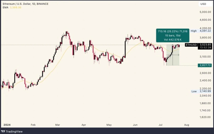 Fundos-negociados-em-bolsa-(ETFs)-de-Ethereum