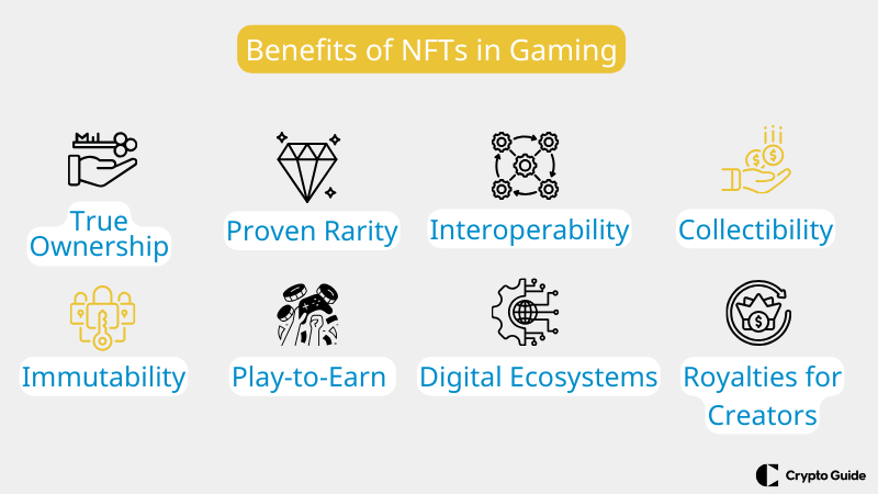 NFT em benefícios de jogos
