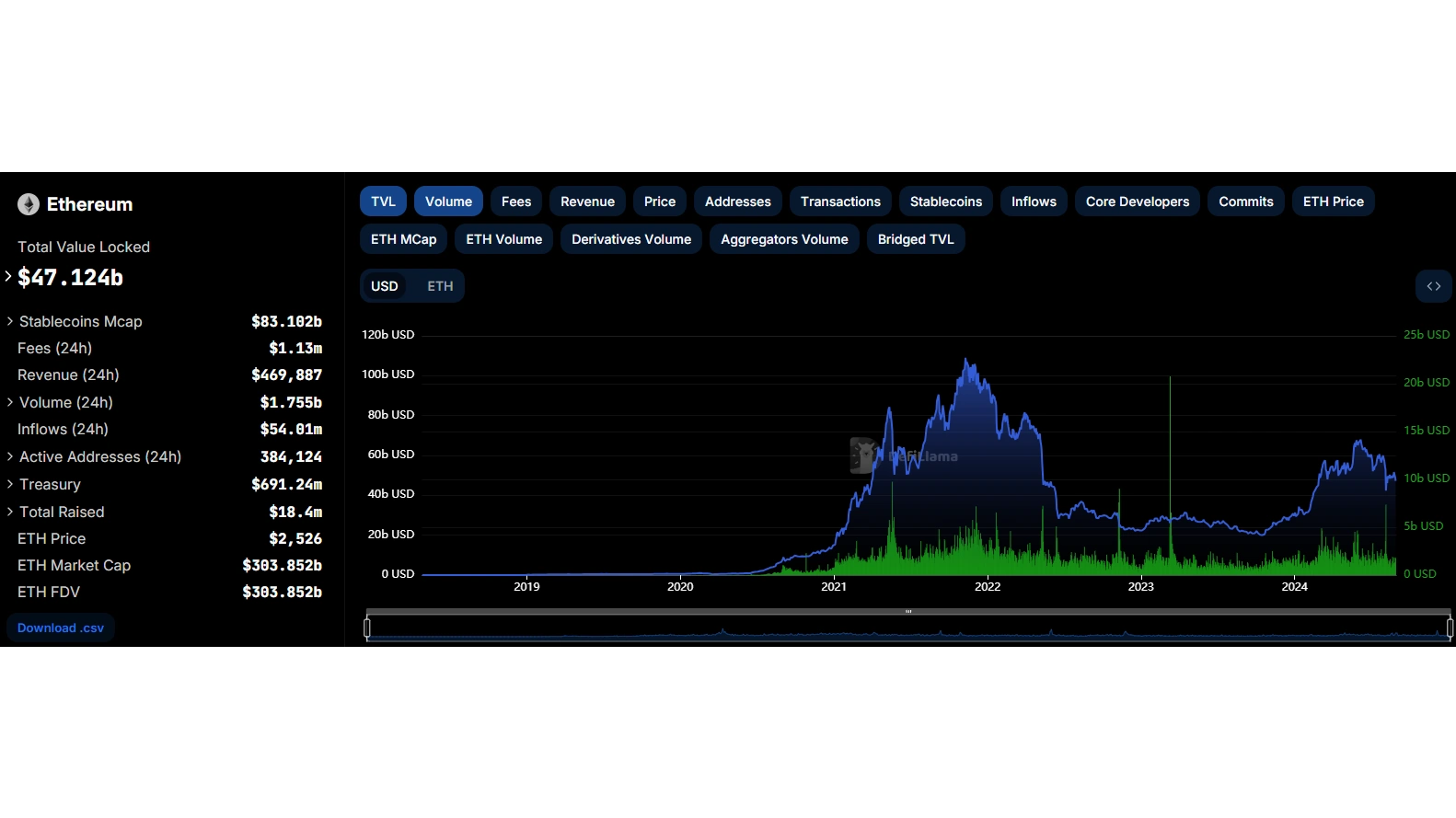 Custo-de-transação-da-Ethereum