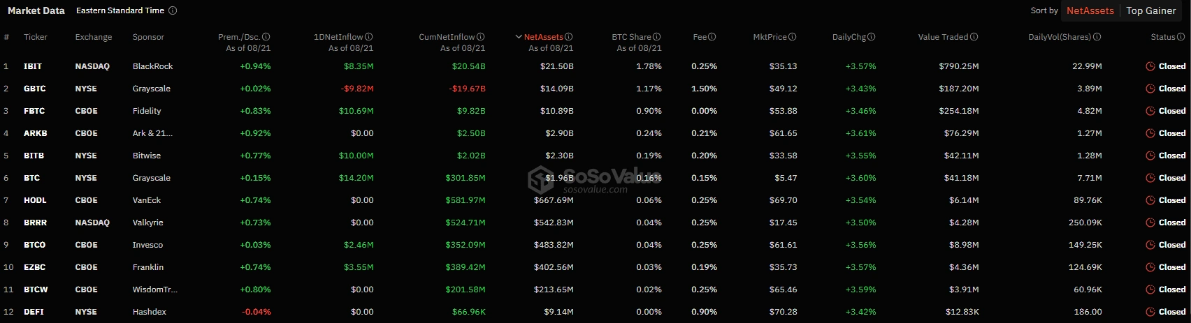 Entradas-líquidas-de-fundos-negociados-em-bolsa-de-Bitcoin