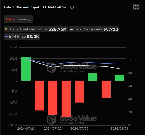 Fluxo-líquido-total-do-ETF-Ethereum-Spot