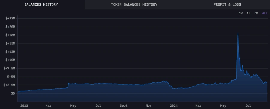 Histórico-de-saldos-de-tokens