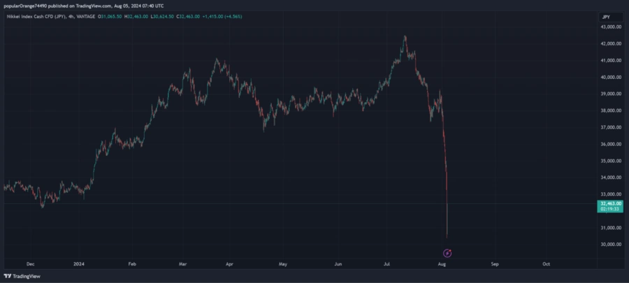 O-mercado-de-criptomoedas-teve-uma-perda-de-quase-US$-500-bilhões