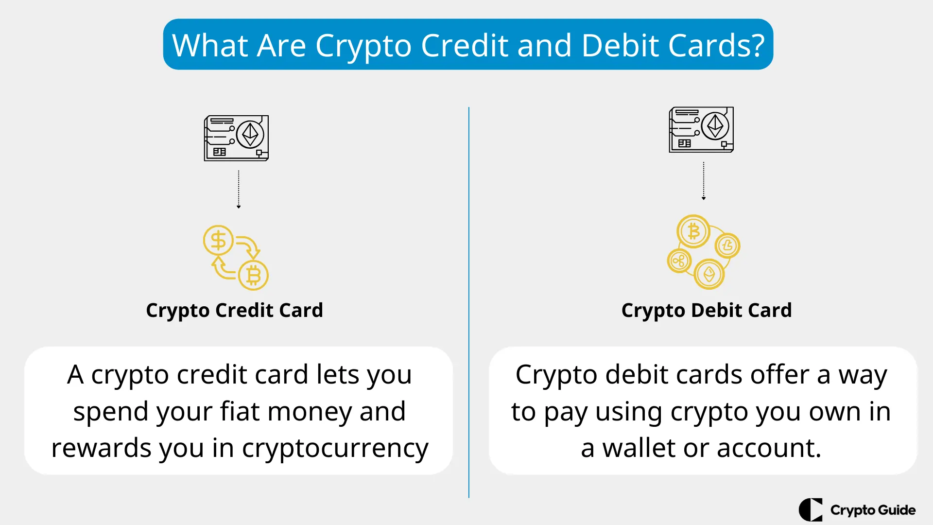 O-que-são-cartões-de-crédito-de-criptomoedas-e-cartões-de-débito-de-criptomoedas