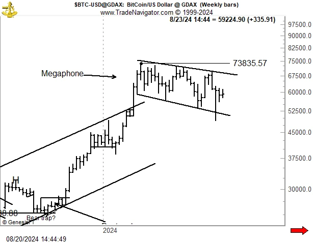 Padrão-de-megafone-do-BTC