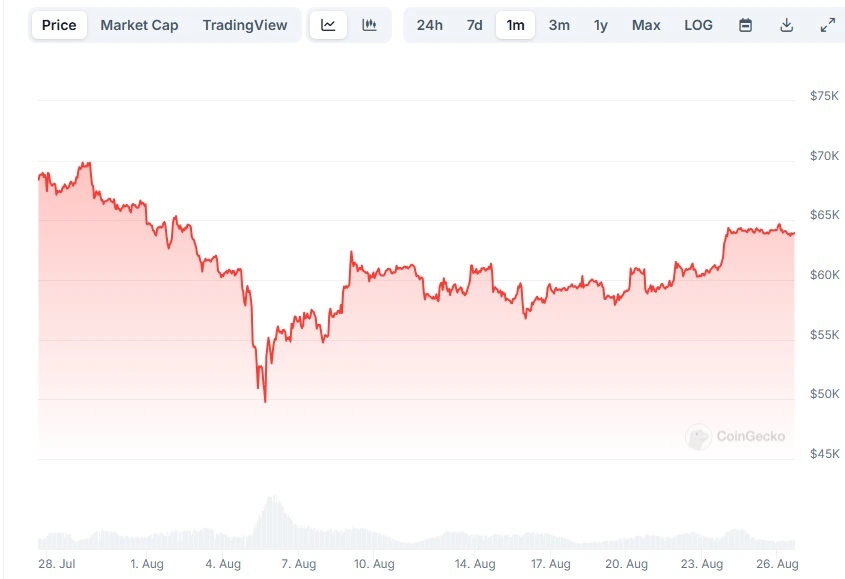 Preço-do-Bitcoin