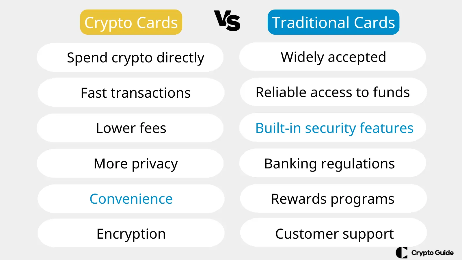 Cartões-de-criptomoedas-versus-cartões-tradicionais