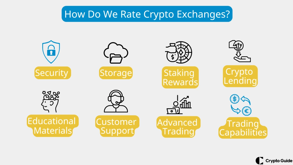 Como-avaliamos-as-bolsas-de-criptomoedas