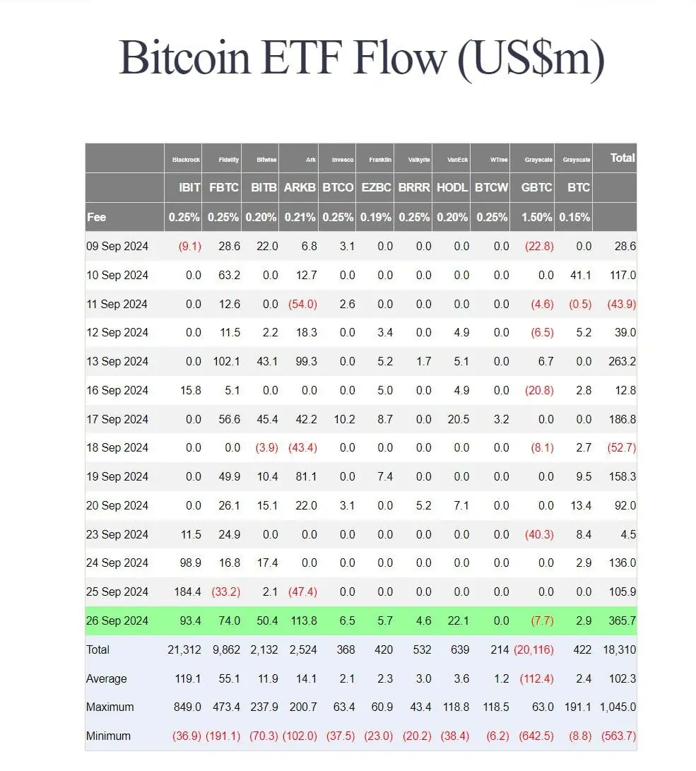 Fluxo-de-ETFs-de-Bitcoin