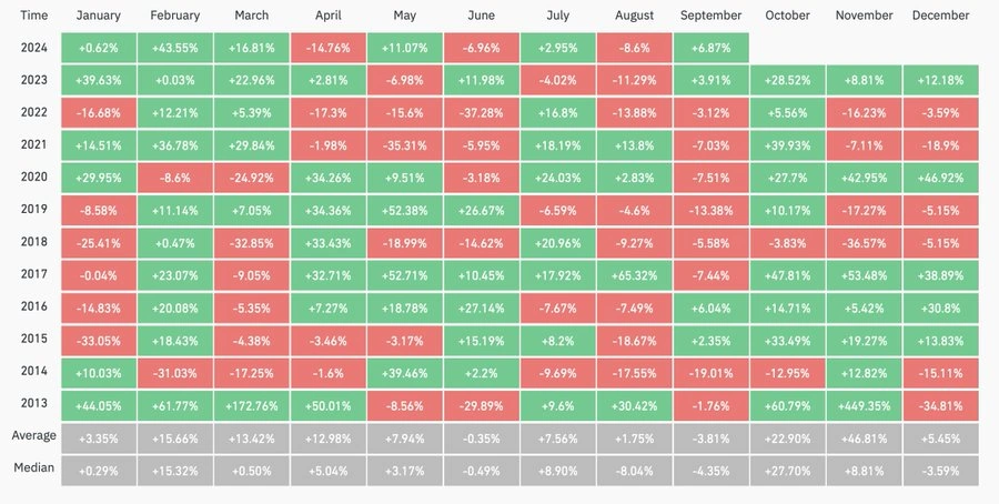 Histórico-da-mudança-de-preço-do-Bitcoin