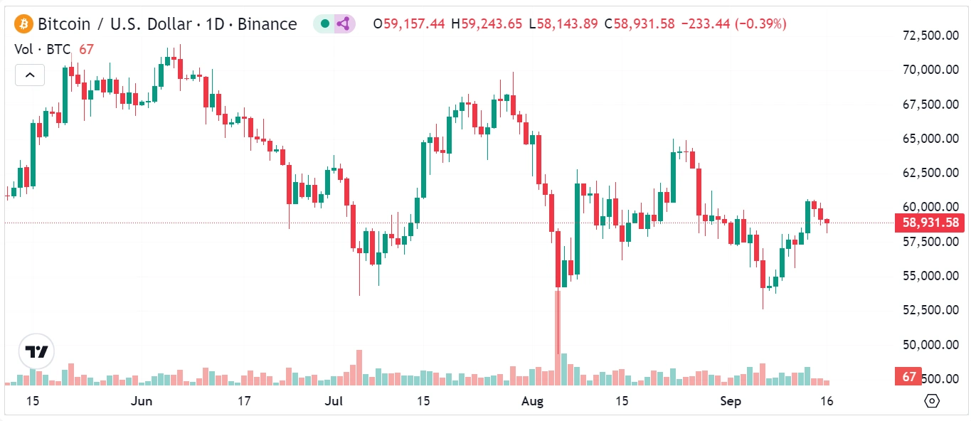 Movimento-do-preço-do-Bitcoin