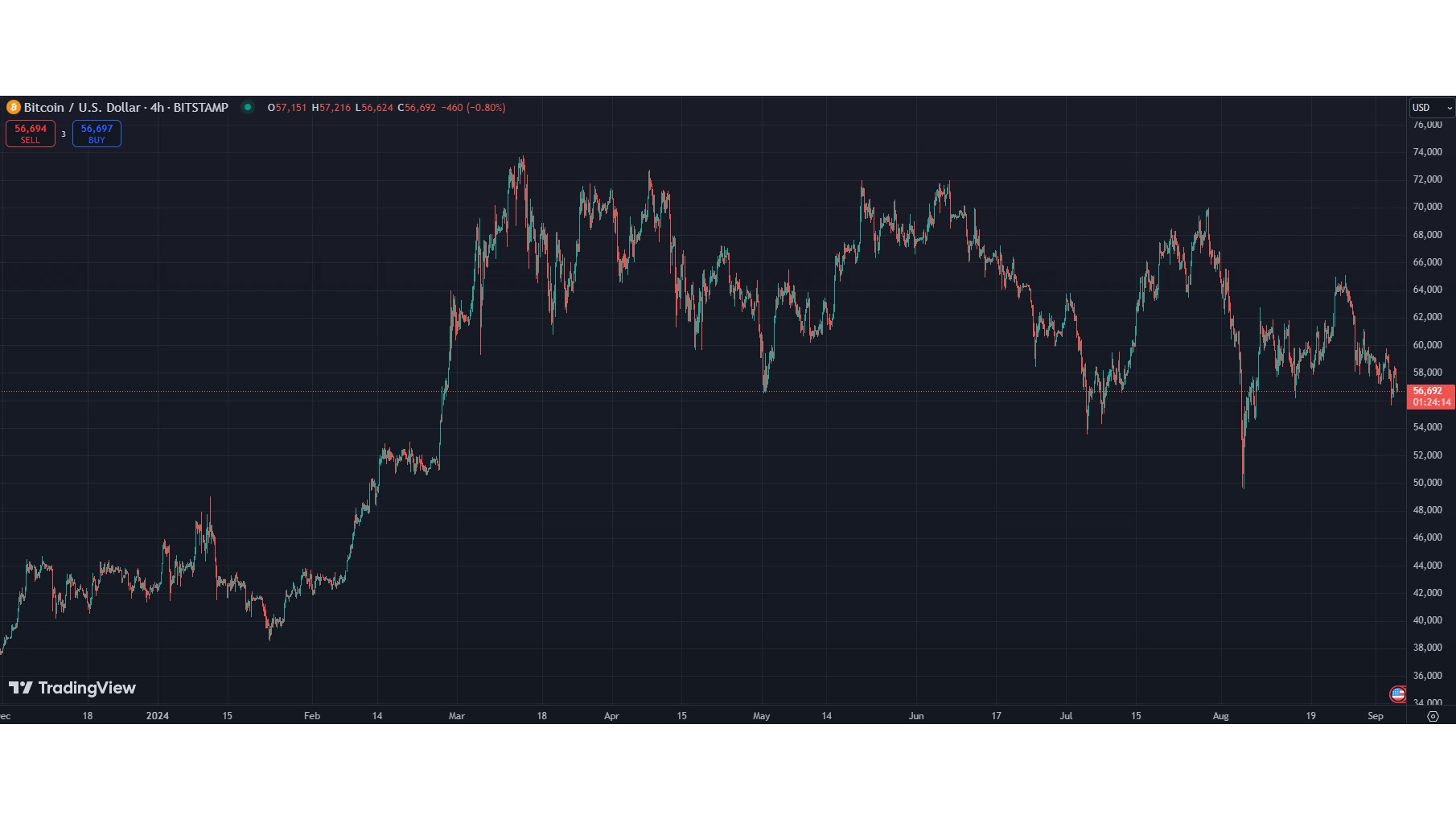 Movimento-do-preço-do-Bitcoin