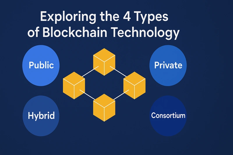 Explorando os 4 tipos de tecnologia Blockchain