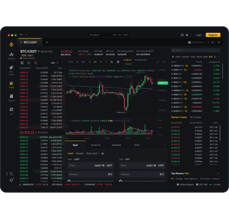 Análise da Binance