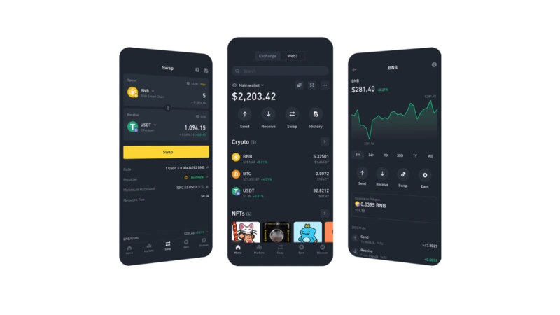 Análise da Binance